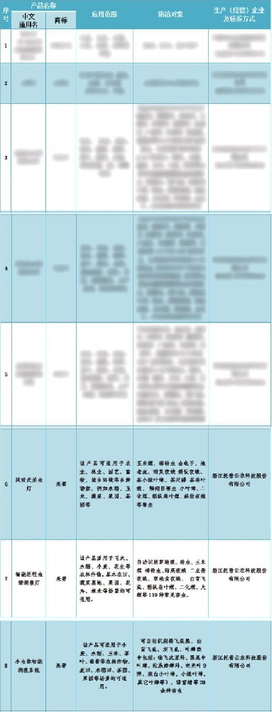 喜報(bào)！托普云農(nóng)3個(gè)產(chǎn)品入選2024年河北省重點(diǎn)推薦植保產(chǎn)品名錄