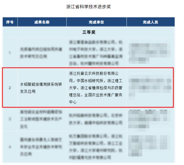 喜訊！托普云農(nóng)榮獲 2023 年度浙江省科學(xué)技術(shù)進(jìn)步獎